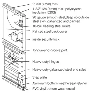 Clopay Industrial Series Model 520S garage door specifications