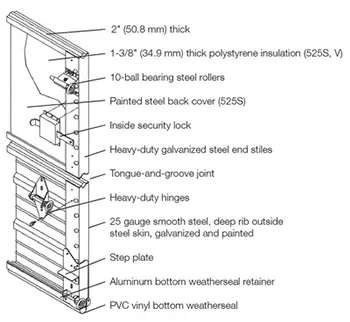 industrial garage door diagram